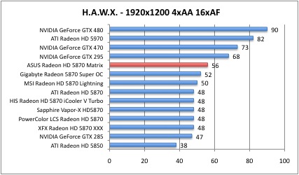 hawx5