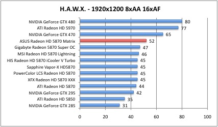 hawx6