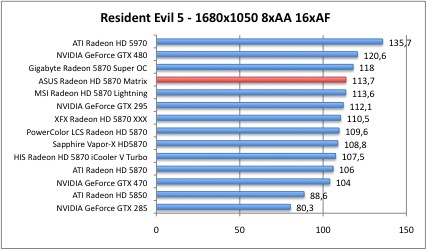 resident4