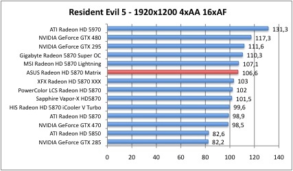 resident5