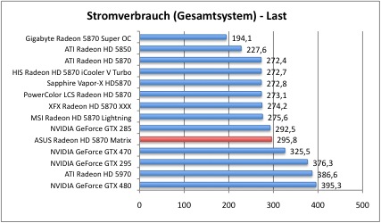 strom2