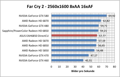 far1