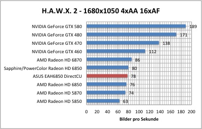 hawx1