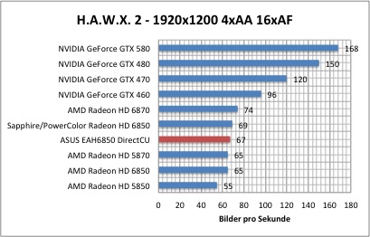 hawx1