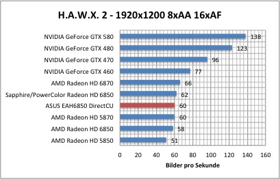 hawx1