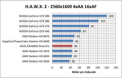 hawx1