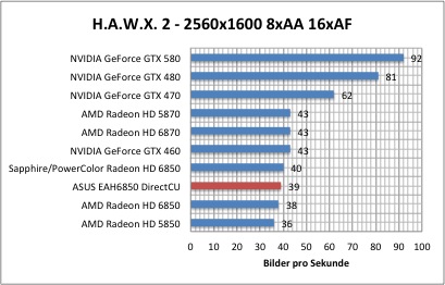 hawx1