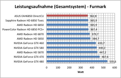 strom1