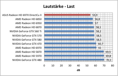 strom1