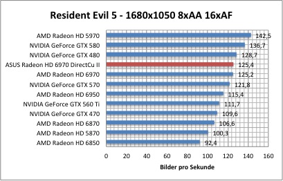 resi1