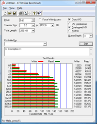 asus-p8p67-atto-sata6gintels