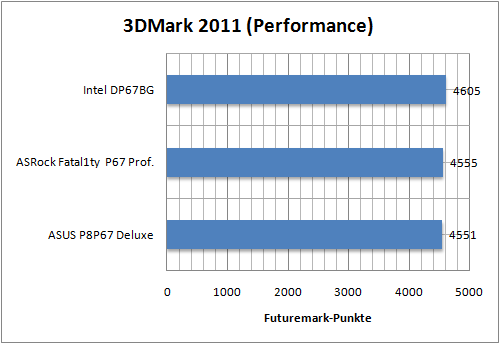 benchmark01