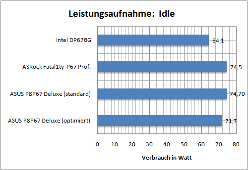 leistung01