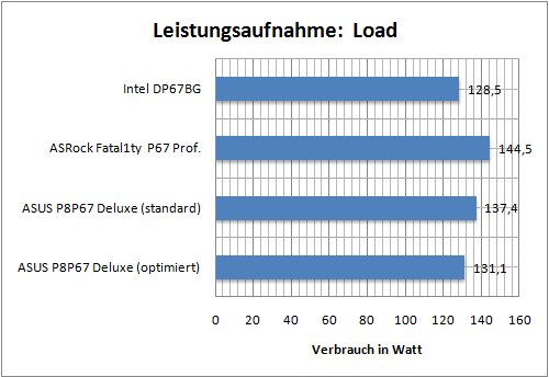 leistung02