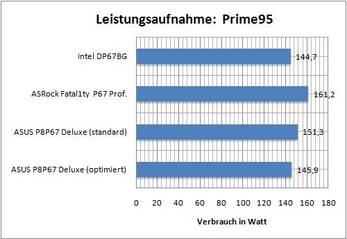 leistung03