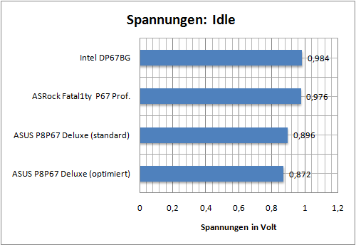 leistung04