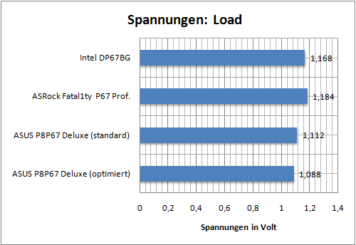 leistung05