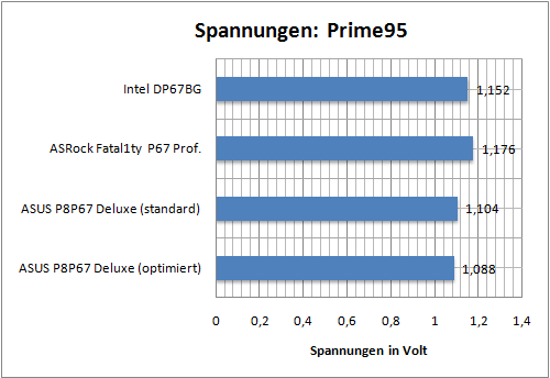 leistung06