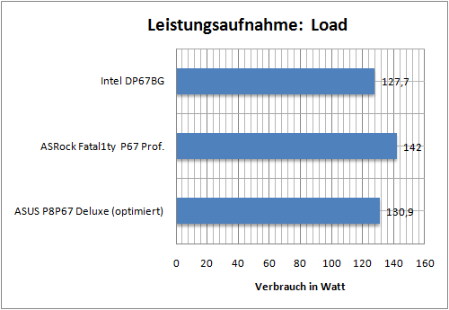 leistung08