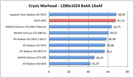 Crysis2