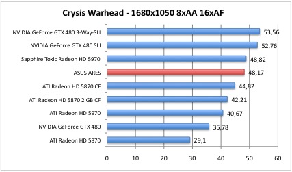 Crysis4