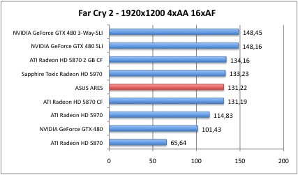 Far5