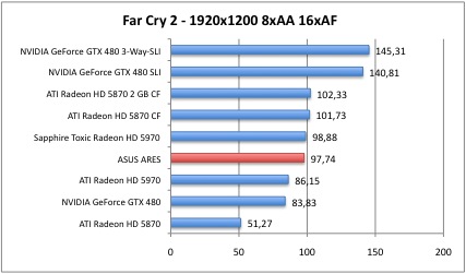 Far6