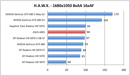 HAWX4