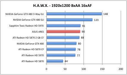 HAWX6