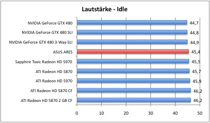 laut1