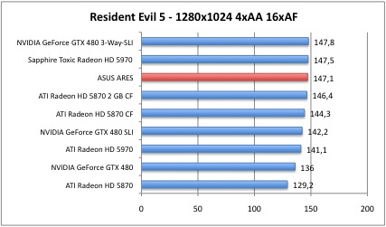 Resident1