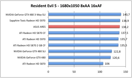 Resident4