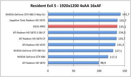 Resident5