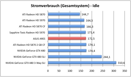 strom1