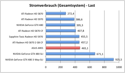 strom2