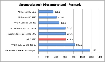 strom3