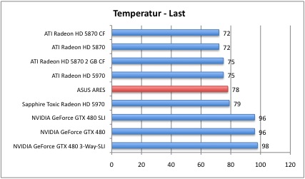 temp2