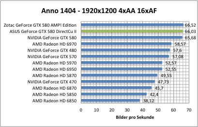 anno1