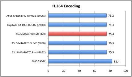 encoding