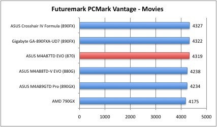 pcmark3