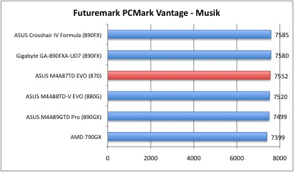 pcmark5