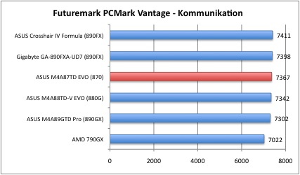 pcmark6