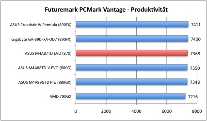 pcmark7