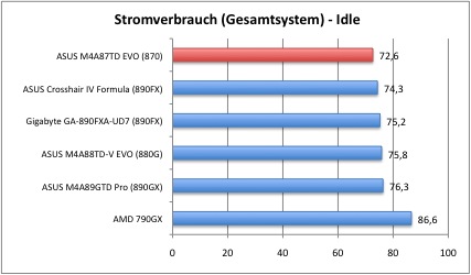 strom1