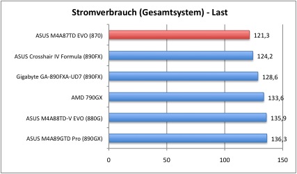 strom2