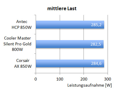 antec850_effizienz_mid