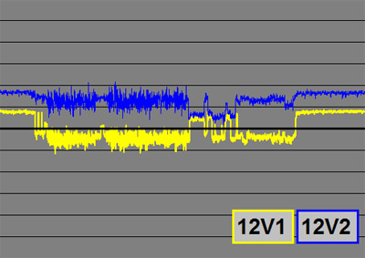 antec850_graph_12v