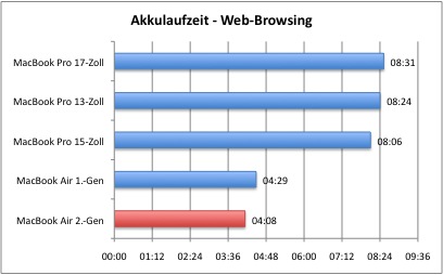 Bench_AkkuWeb