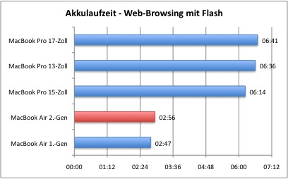 Bench_AkkuWebFlash