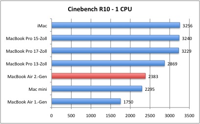 Bench_Cinebench1CPU